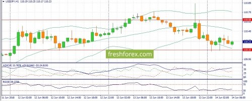 forex-fundamental-analysis-14-06-2018-3.jpg
