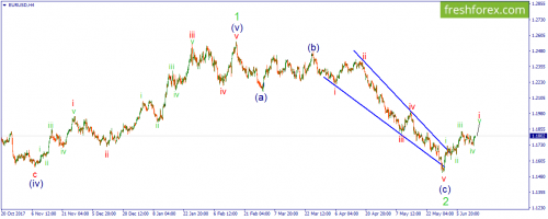 forex-wave-14-06-2018-1.png