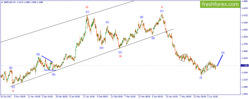 forex-wave-14-06-2018-2.png