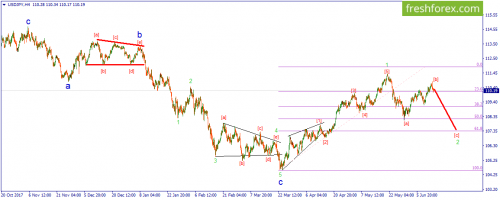 forex-wave-14-06-2018-3.png