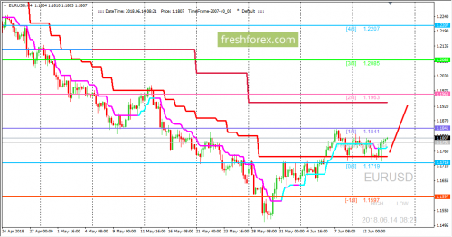 forex-trading-14-06-2018-1.png