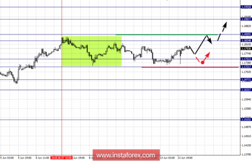 forex-fractal-analysis-14-06-2018-1.png