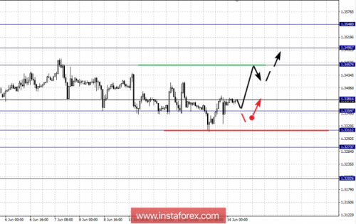 forex-fractal-analysis-14-06-2018-2.png