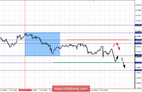 forex-fractal-analysis-14-06-2018-6.png