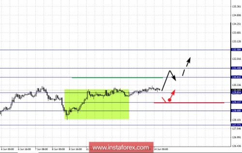 forex-fractal-analysis-14-06-2018-7.png