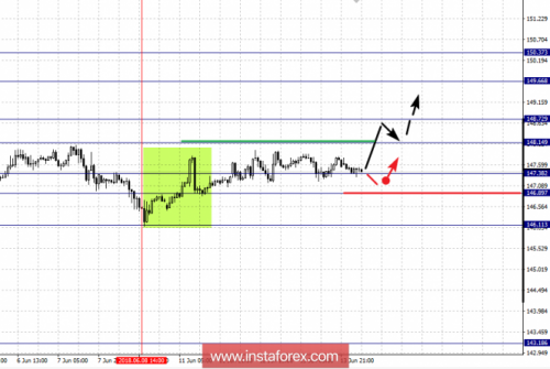forex-fractal-analysis-14-06-2018-8.png