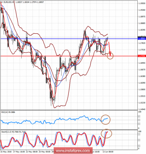 forex-prognosis-14-06-2018-1.png