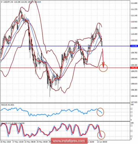 forex-prognosis-14-06-2018-2.png