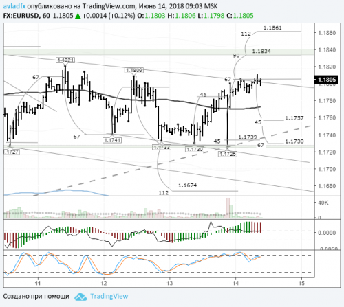 forex-eurusd-14-06-2018.png