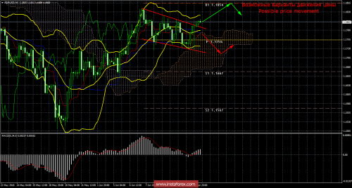 forex-trade-14-06-2018-1.png