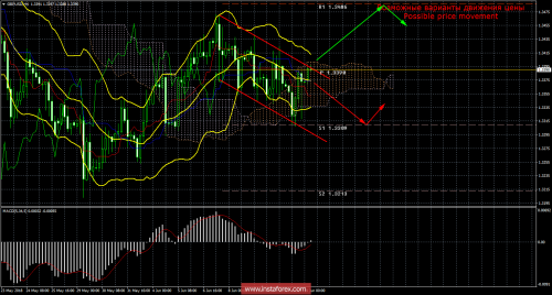 forex-trade-14-06-2018-2.png