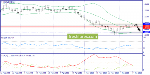 forex-trend-14-06-2018-1.png