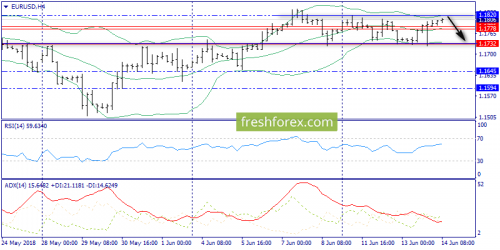 forex-trend-14-06-2018-2.png