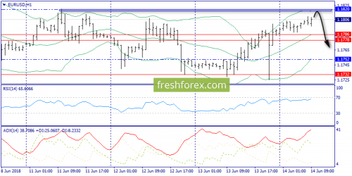 forex-trend-14-06-2018-3.png