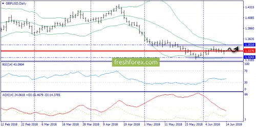 forex-trend-14-06-2018-4.png