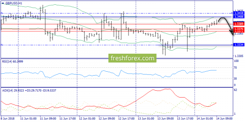 forex-trend-14-06-2018-6.png