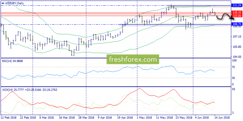 forex-trend-14-06-2018-7.png