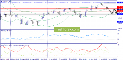 forex-trend-14-06-2018-8.png