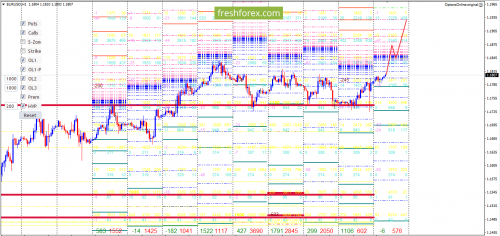 forex-option-analysis-14-06-2018-1.png