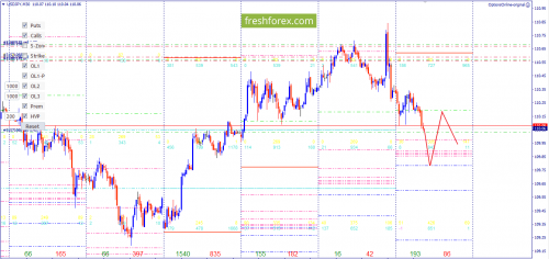 forex-option-analysis-14-06-2018-6.png