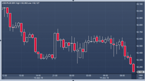 forex-usdrub-14-06-2018.png