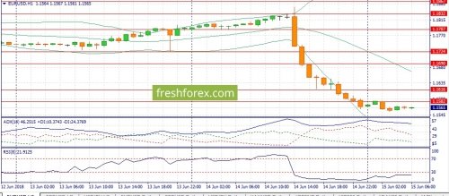 forex-fundamental-analysis-15-06-2018-1.jpg