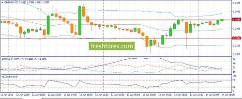 forex-fundamental-analysis-15-06-2018-2.jpg