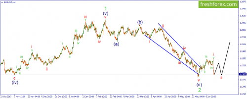 forex-wave-15-06-2018-1.png