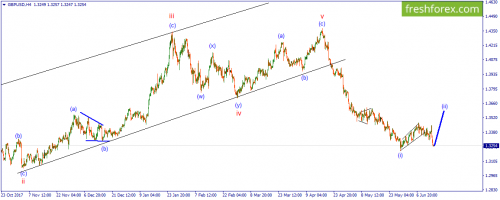 forex-wave-15-06-2018-2.png