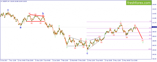 forex-wave-15-06-2018-3.png