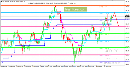 forex-trading-15-06-2018-3.png