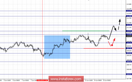 forex-fractal-analysis-15-06-2018-4.png