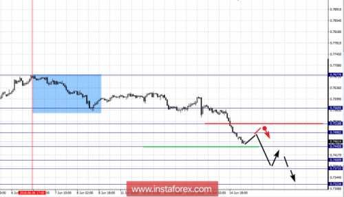 forex-fractal-analysis-15-06-2018-6.png