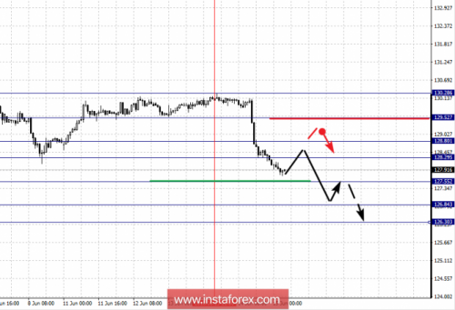 forex-fractal-analysis-15-06-2018-7.png