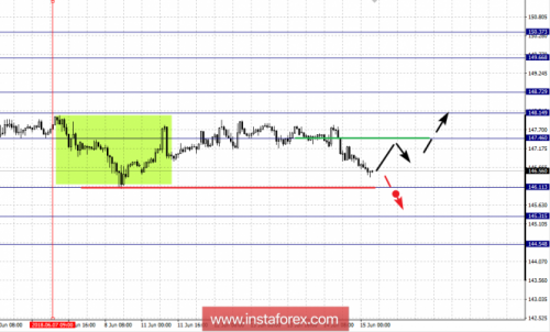 forex-fractal-analysis-15-06-2018-8.png