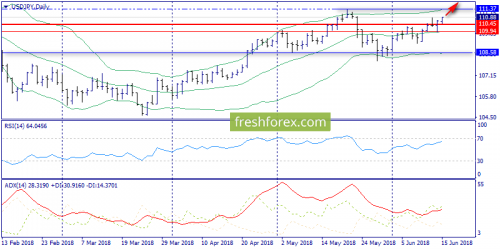 forex-trend-15-06-2018-7.png