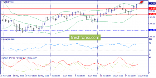 forex-trend-15-06-2018-8.png