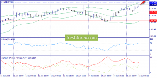 forex-trend-15-06-2018-9.png