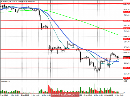 bitcoin-forex-15-06-2018.png