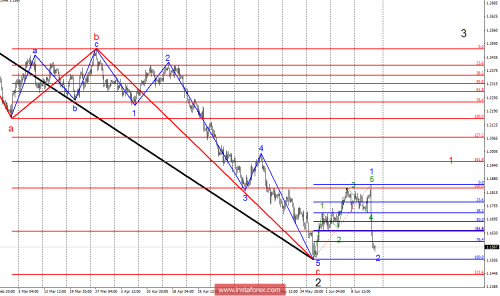 forex-wave-analysis-15-06-2018-1.png
