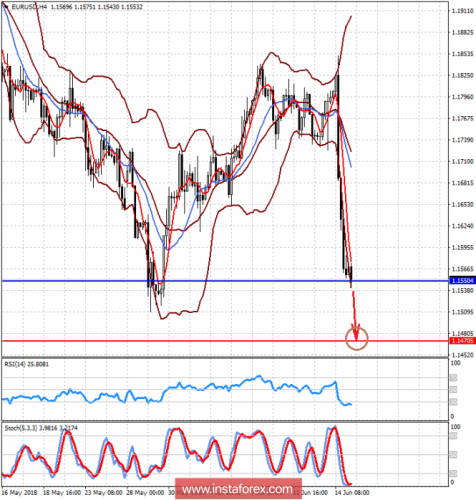 forex-prognosis-15-06-2018-1.png