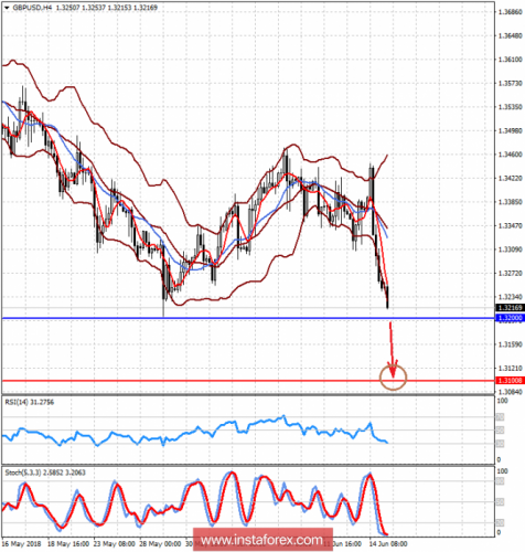 forex-prognosis-15-06-2018-2.png