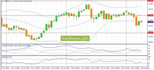 forex-fundamental-analysis-18-06-2018-3.jpg