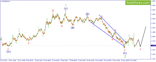 forex-wave-18-06-2018-1.png