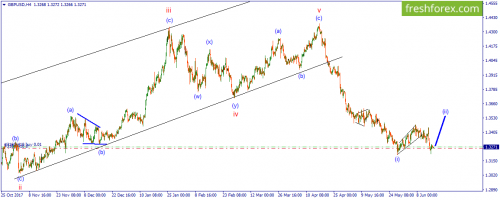forex-wave-18-06-2018-2.png