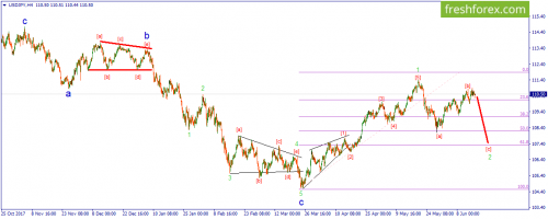 forex-wave-18-06-2018-3.png