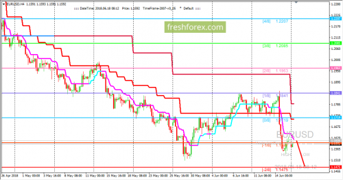 forex-trading-18-06-2018-1.png