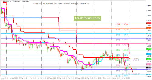 forex-trading-18-06-2018-2.png