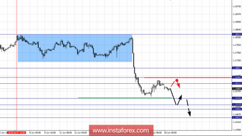 forex-fractal-analysis-18-06-2018-1.png