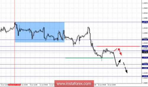 forex-fractal-analysis-18-06-2018-2.png